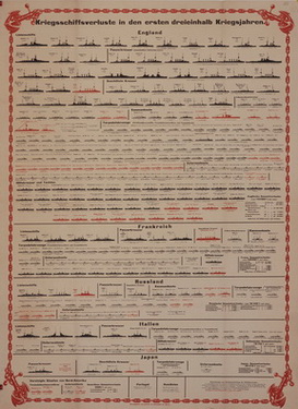 Warship Losses in the First Three-and-One-Half Years of War 