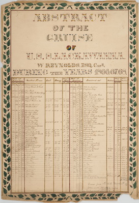 ABSTRACT OF CRUISE OF USS LACKAWANNA, 1866, 67, 68