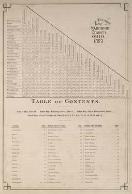 Table of Contents  -  Atlas of Surveys of Mahoning County 1899-1900   